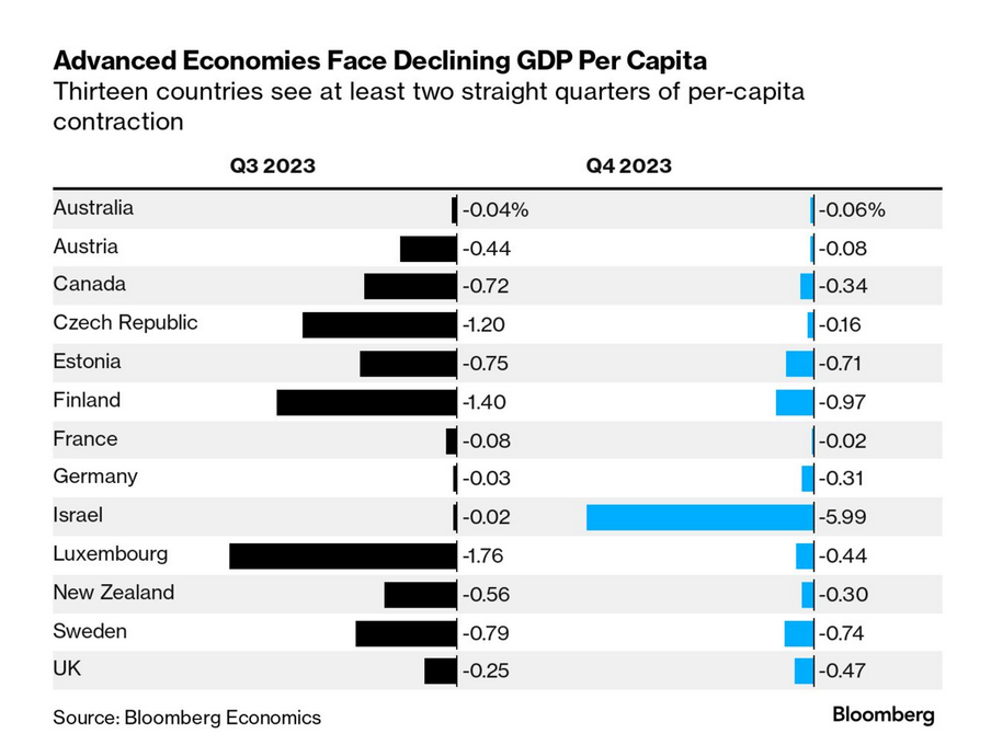 /images/Screenshot 2024-05-06 at 07-33-53 Economics Daily.png
